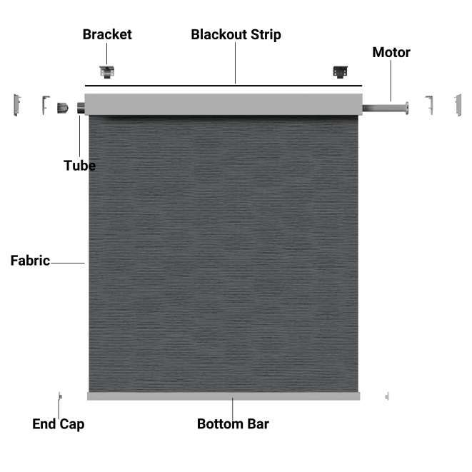 ShadeSmart motorized roller shade construction diagram; fabric and finish vary by quote
